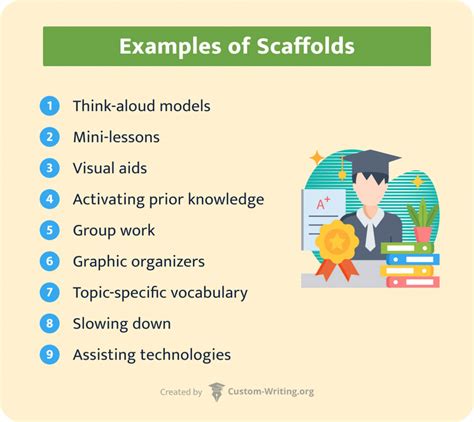 教學理論有哪些|鷹架理論（Scaffolding Theory）：教學者要怎麼建置。